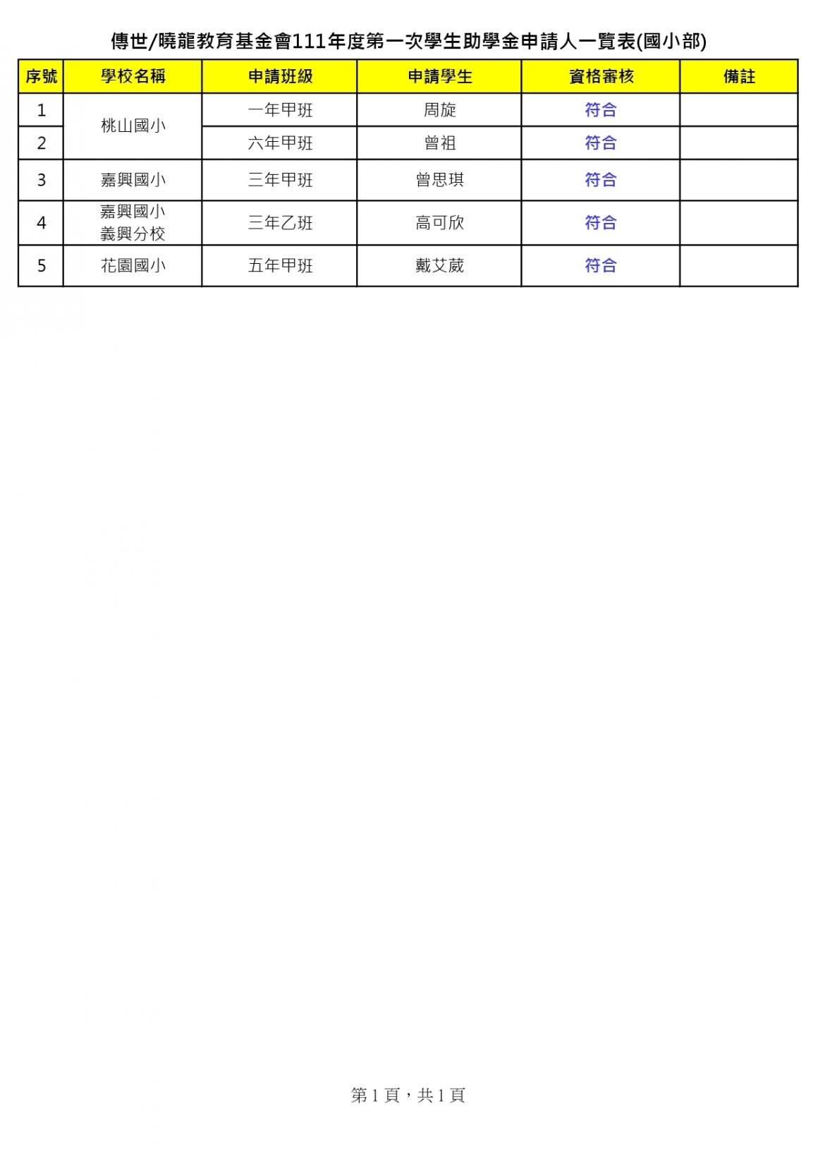 傳世曉龍教育基金會111年第一次國小部助學金(審核結果)_page-0001