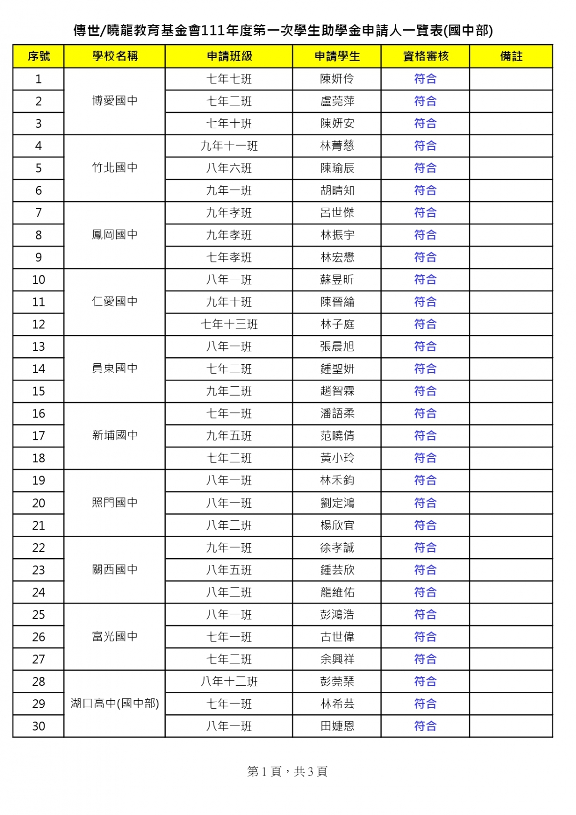 傳世曉龍教育基金會111年第一次國中部助學金(審核結果)_page-0001