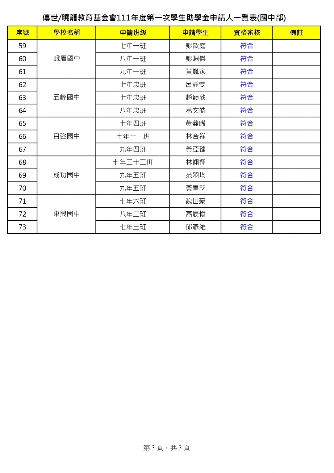 傳世曉龍教育基金會111年第一次國中部助學金(審核結果)_page-0003