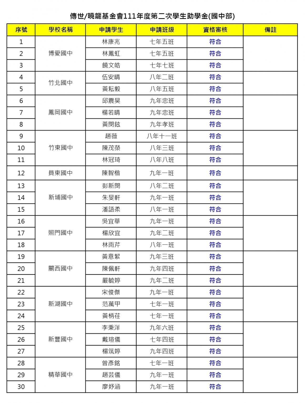 111年第二次助學金審核名單(國中部)_page-0001