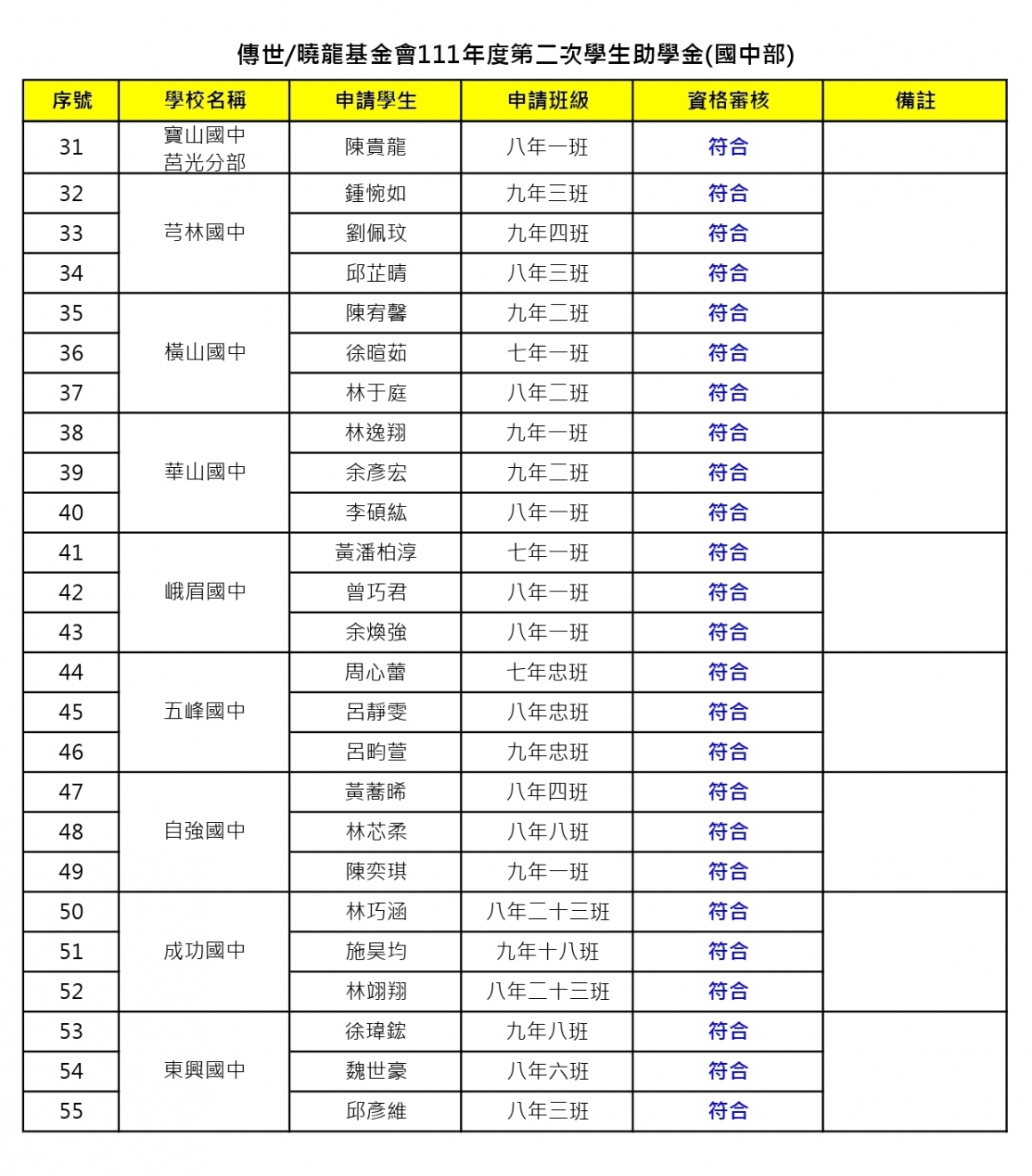 111年第二次助學金審核名單(國中部)_page-0002